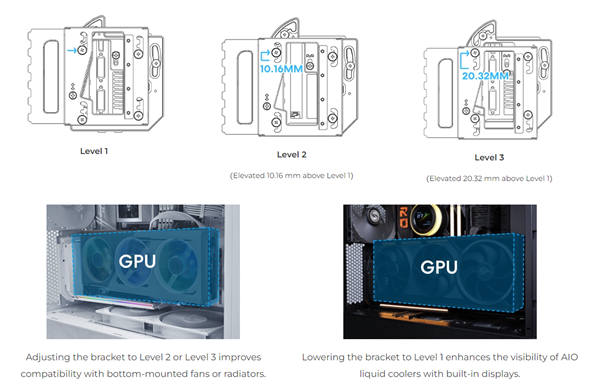 联力打造最强PCIe 5.0竖装显卡支架：20斤庞然巨物也不怕