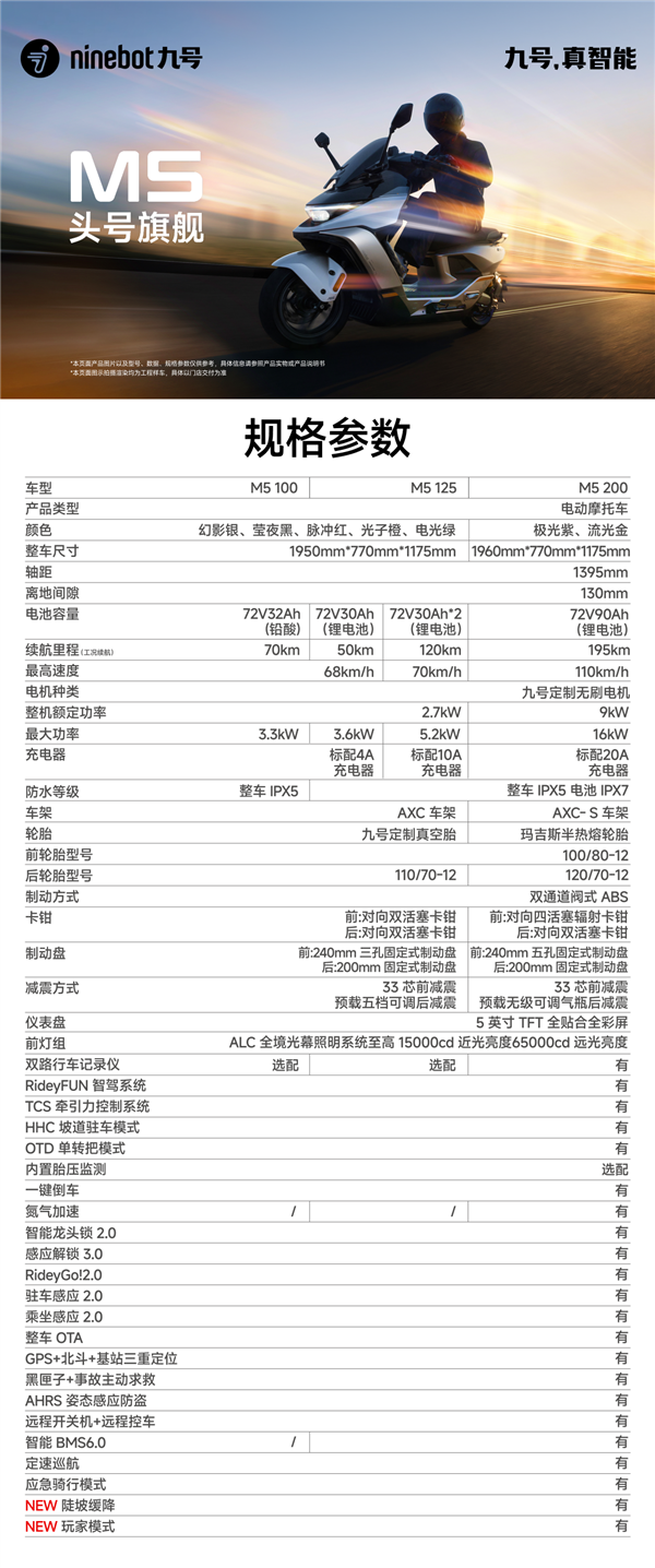号称燃油125踏板颠覆者 九号M5系列电动摩托发布：7499元起