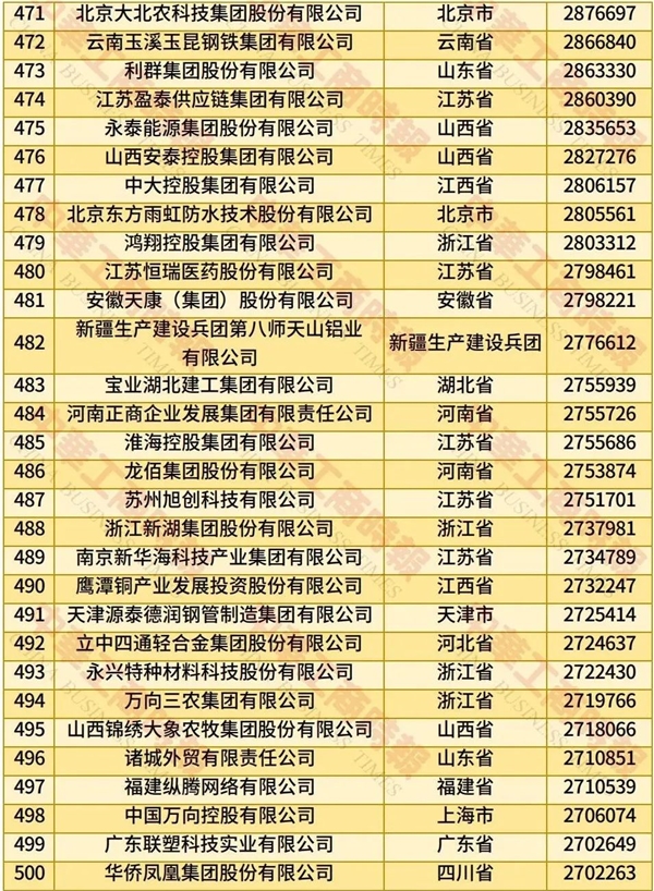 2025中国民营企业500强榜单发布：京东、阿里巴巴前二 华为第四