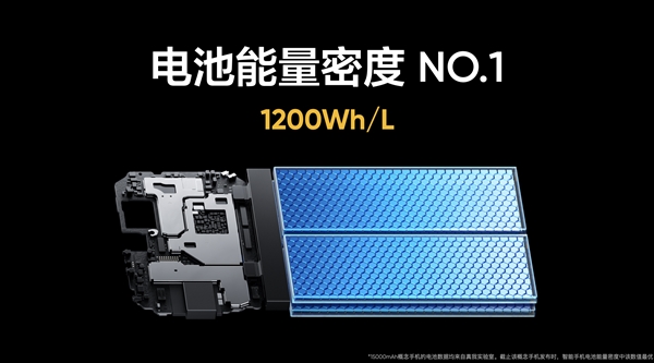 realme公布15000mAh电池容量手机：电池能量密度第一、机身8.89mm、全硅负极