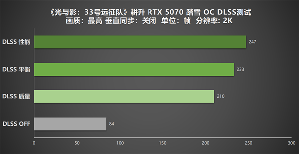 年度候选！《光与影：33号远征队》演绎极致凄美 耕升RTX 5070 踏雪 OC深度体验