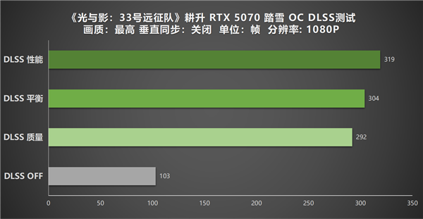 年度候选！《光与影：33号远征队》演绎极致凄美 耕升RTX 5070 踏雪 OC深度体验