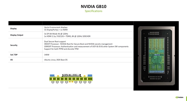 7NVIDIA官方公开GB10超级芯片细节：感谢联发科、GPU堪比RTX 5070