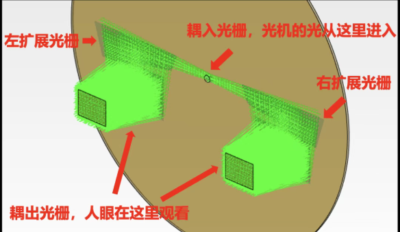AR眼镜的四大核心痛点 未来的爆发式增长路径在哪里？