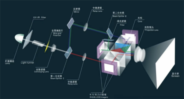 AR眼镜的四大核心痛点 未来的爆发式增长路径在哪里？