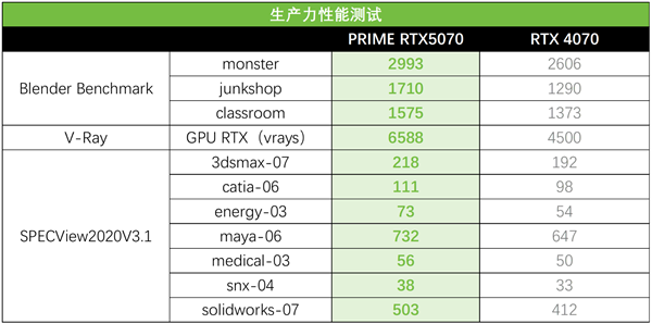 AI赋能加速信息迭代 华硕5070大师显卡革新动力！