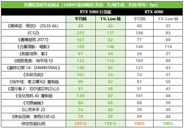开学季装备换新！华硕5060显卡装机必备!