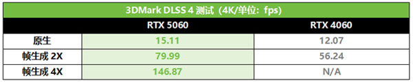 开学季装备换新！华硕5060显卡装机必备!