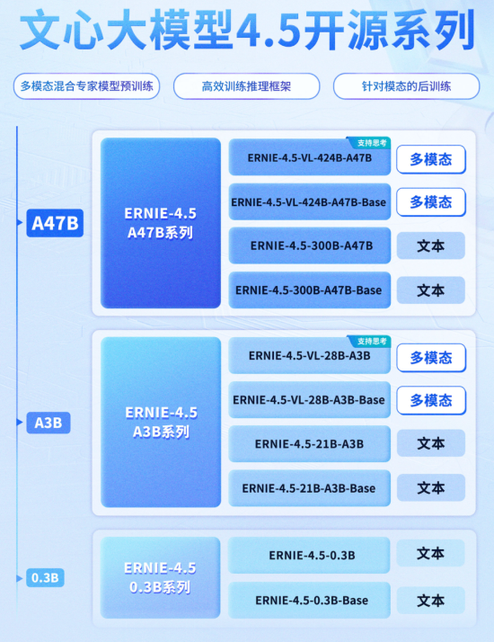 SuperCLUE多模态视觉评测榜出炉：文心4.5 Turbo并列国内第一！逼近GPT-5