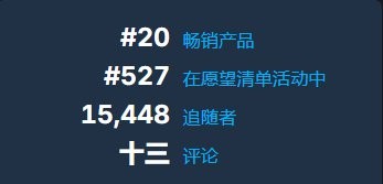 优化灾难！ 《失落之魂》Steam评价“多半差评”