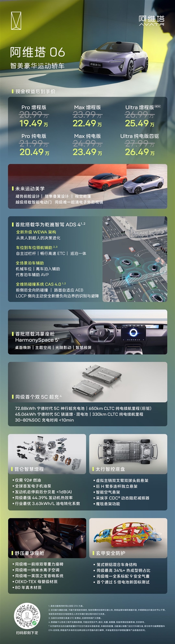 19.49万元起！新款阿维塔06上市 同级首个双5C超充