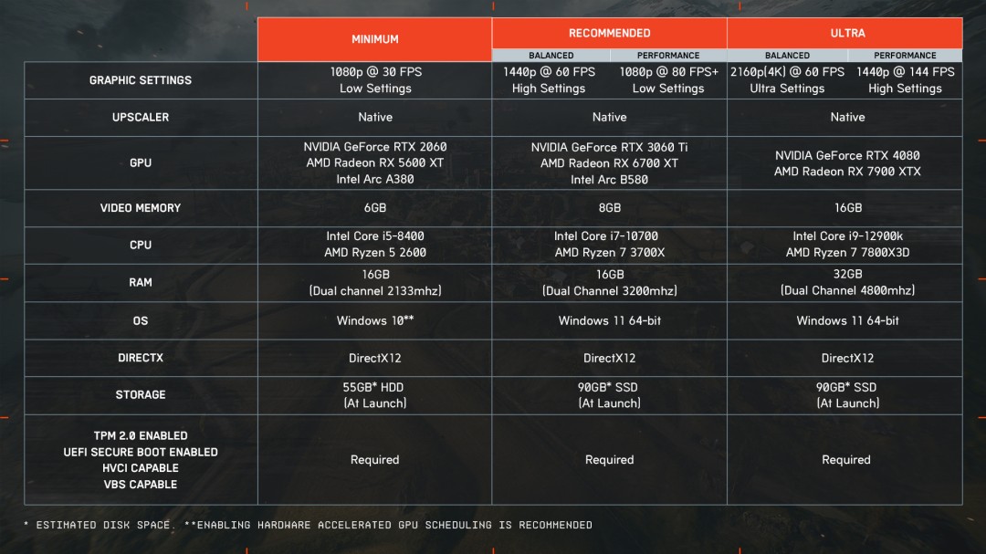 《战地6》PC版优化有保证 不会依赖DLSS等AI技术