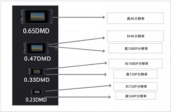 坚果N1 Air超亮版第三代怎么样 和当贝D6X Plus比哪个好 看这里