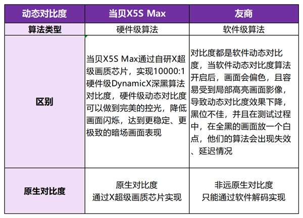 2025开学第一课直播在哪看 当贝X5SMax保护视力的直播观看优选