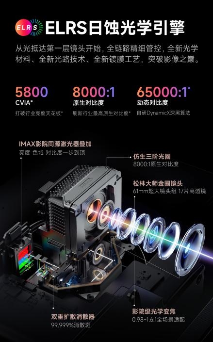 家庭影院投影仪怎么样 当贝S7 Ultra Max越级挑战三万元机型！
