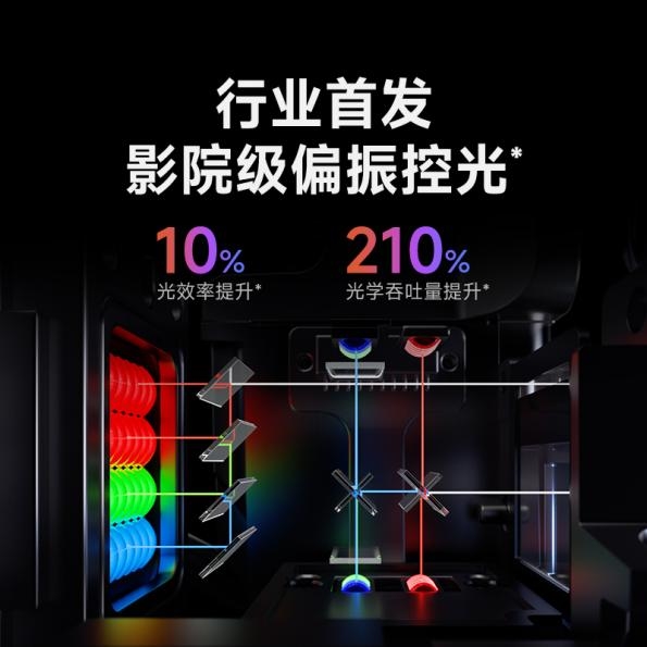 家庭影院投影仪怎么样 当贝S7 Ultra Max越级挑战三万元机型！