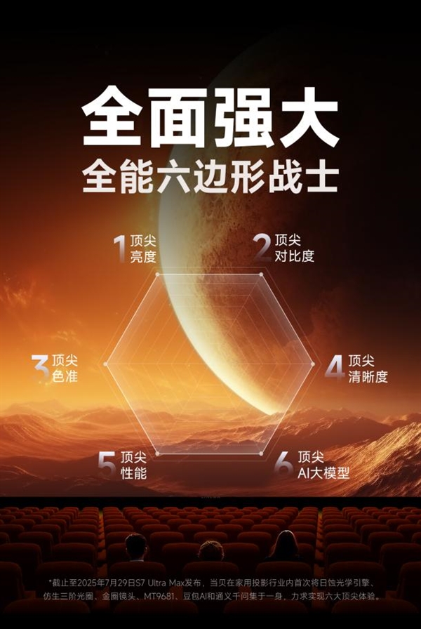家庭影院投影仪怎么样 当贝S7 Ultra Max越级挑战三万元机型！