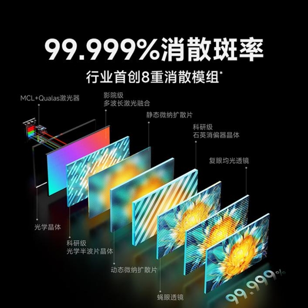 家庭影院投影仪怎么样 当贝S7 Ultra Max越级挑战三万元机型！