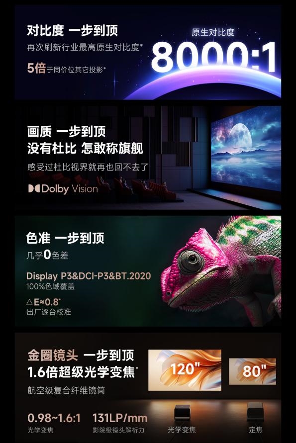 家庭影院投影仪怎么样 当贝S7 Ultra Max越级挑战三万元机型！