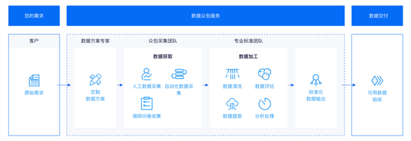 百度又拿了个第一后 好像找到了自己的节奏