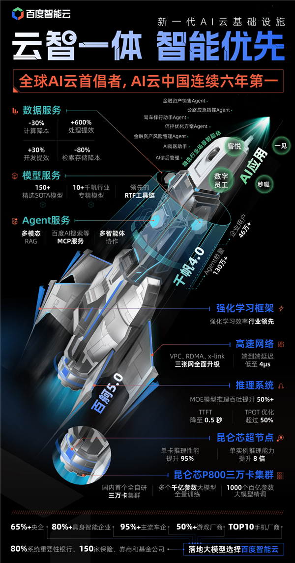 百度又拿了个第一后 好像找到了自己的节奏