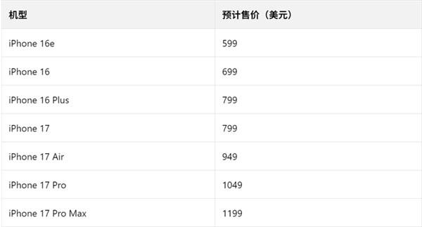 苹果iPhone 17系列看点前瞻：华为Mate 80最大对手