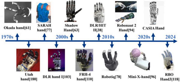 一只手比整个人还贵 手艺活为啥这么难