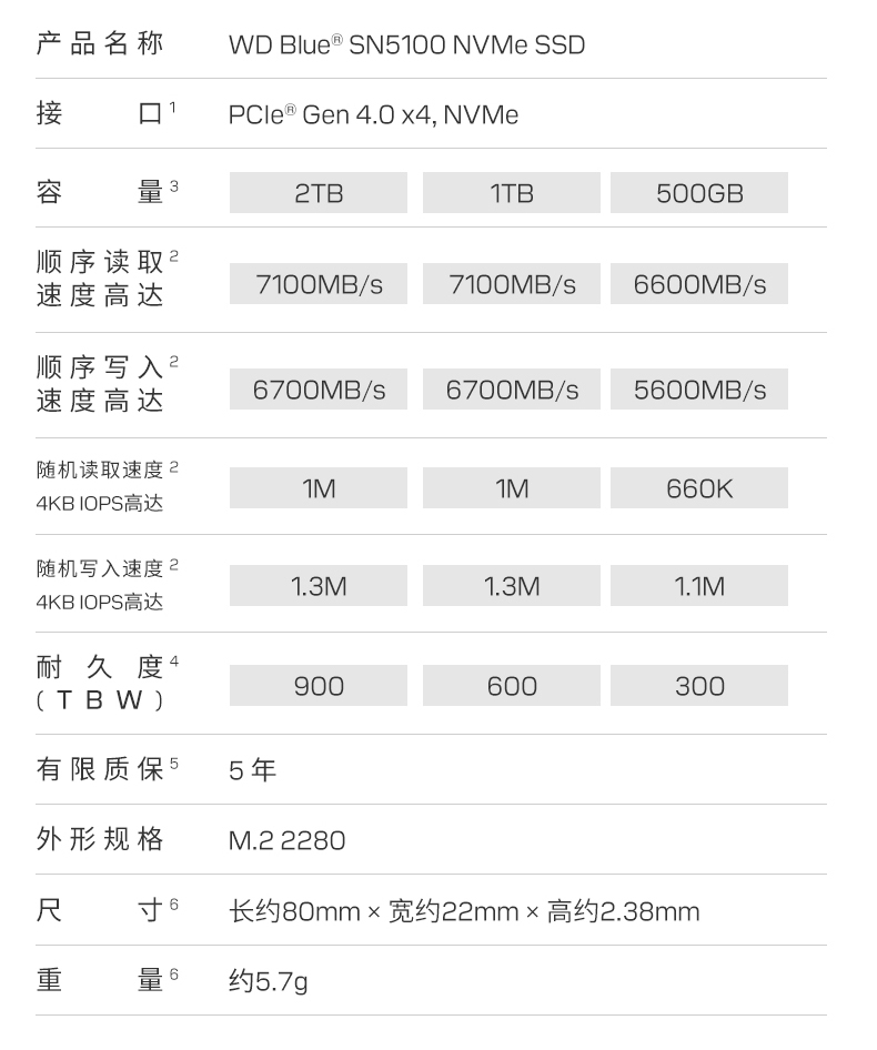 WD Blue SN5100 2TB SSD评测：闪迪蓝盘新品跑出7.3GB/s
