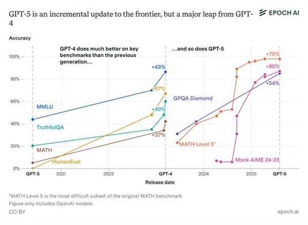 7个AI玩狼人杀 GPT-5获断崖式MVP Kimi手段激进