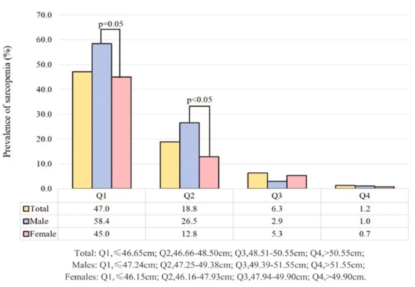 胸围小、体毛旺盛、爱出汗！5个“身体缺陷”其实很健康