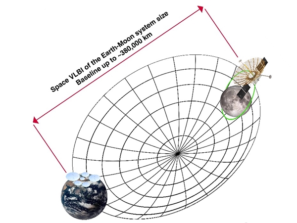 意义重大！我国科研人员实现月-地VLBI基线干涉测量