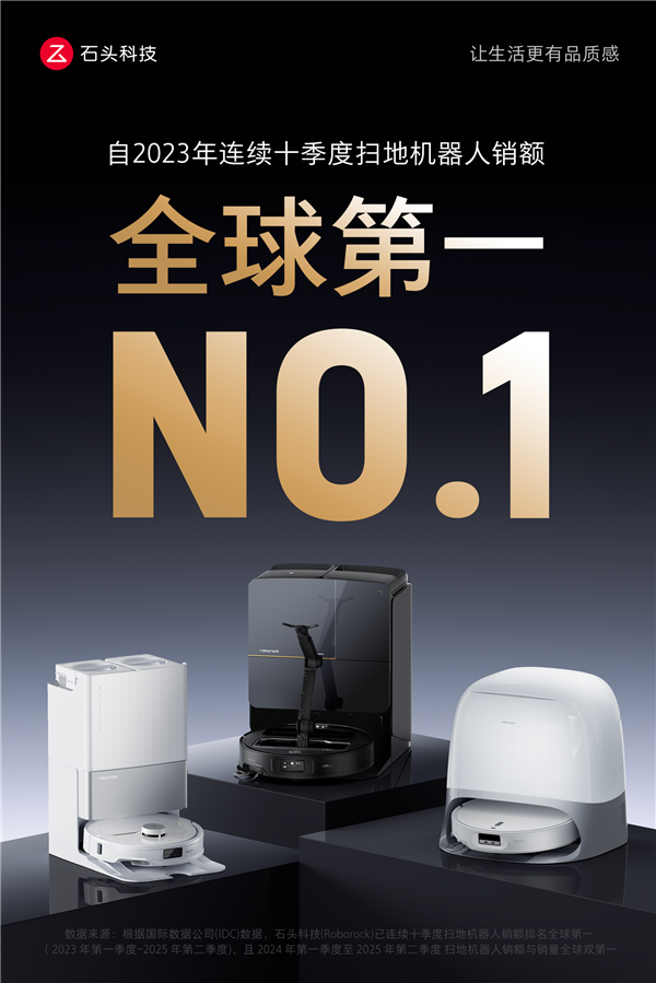 遥遥领先！石头科技斩获全球清洁机器人&扫地机器人市场份额双第一