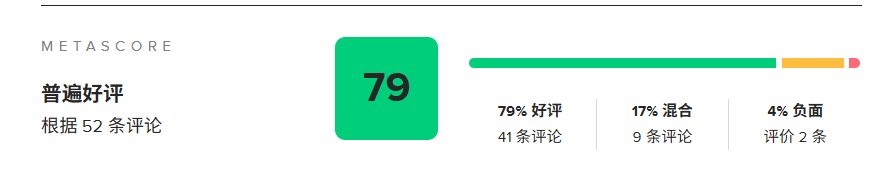 低于《寂静岭2》重制版 《时间旅者：重生曙光》MC评分79