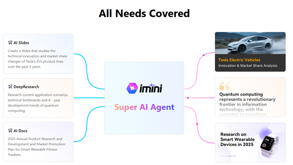 AI Agent 竞争打响！imini AI 带火 “超级智能体”