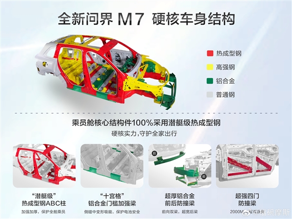 全新问界M7明日开售 产品经理爆料三个重磅信息