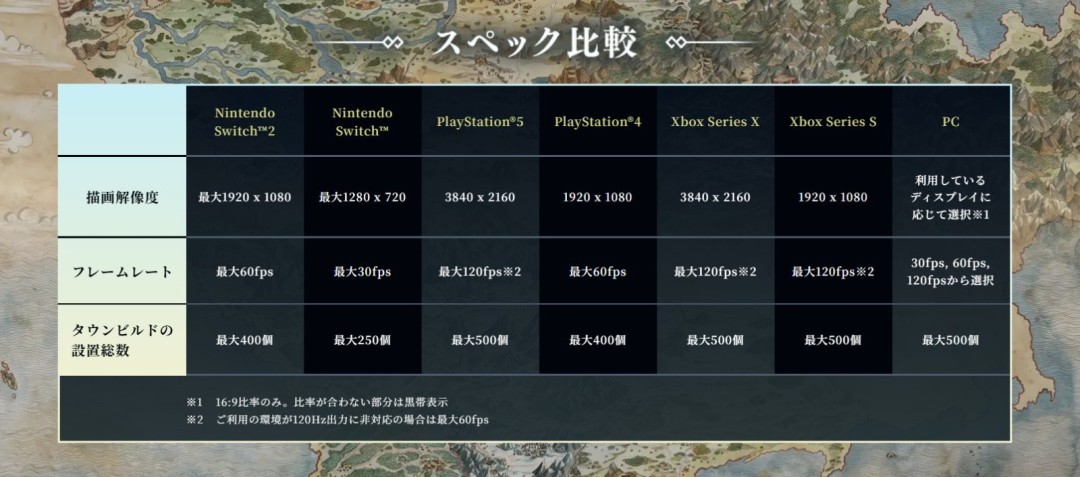 城镇建造上限达500！ 《歧路旅人0》各平台性能公布