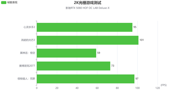 影驰RTX 5080 HOF OC LAB Deluxe-X 评测|纯白旗舰 王者归来