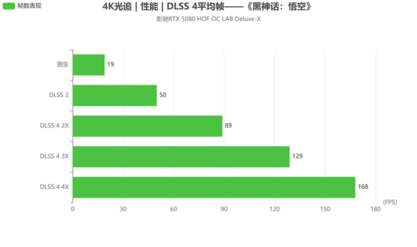 影驰RTX 5080 HOF OC LAB Deluxe-X 评测|纯白旗舰 王者归来