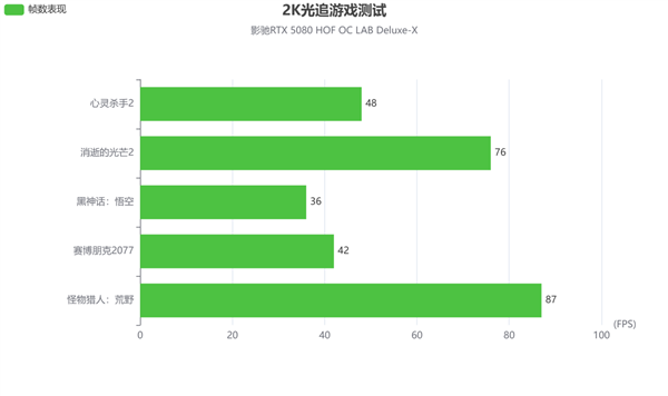 影驰RTX 5080 HOF OC LAB Deluxe-X 评测|纯白旗舰 王者归来