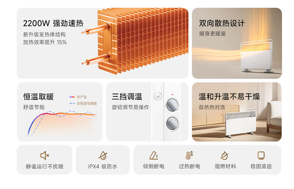 309元 小米米家电暖器2温控版发布：2200W 5秒速热