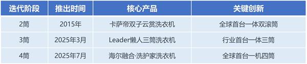 [MD:Title]