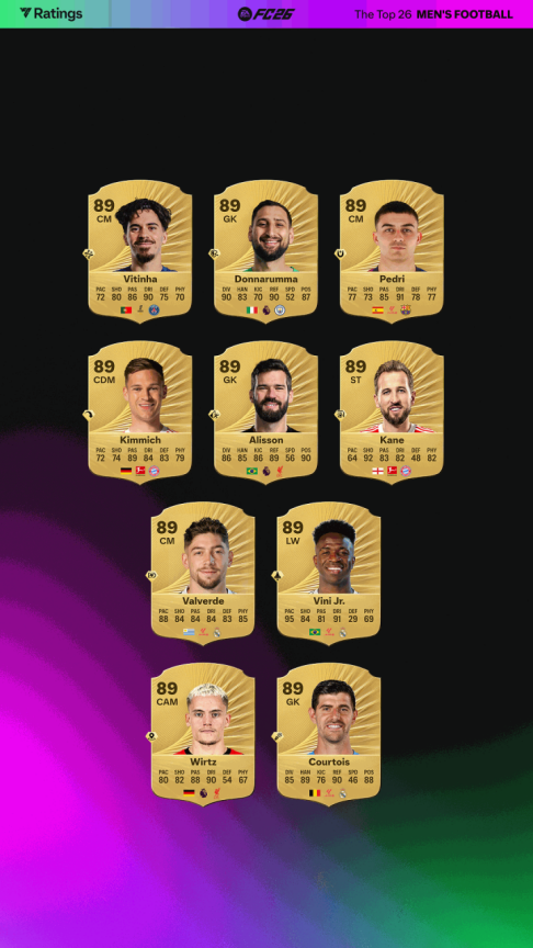 EA SPORTS FC™ 26 开启球员评分周 —— 揭晓男女足 Top 26 球员 