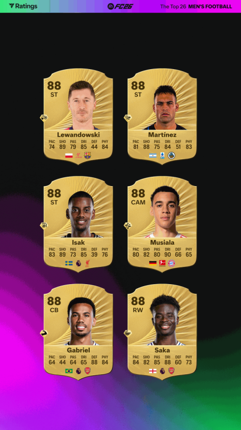 EA SPORTS FC™ 26 开启球员评分周 —— 揭晓男女足 Top 26 球员 