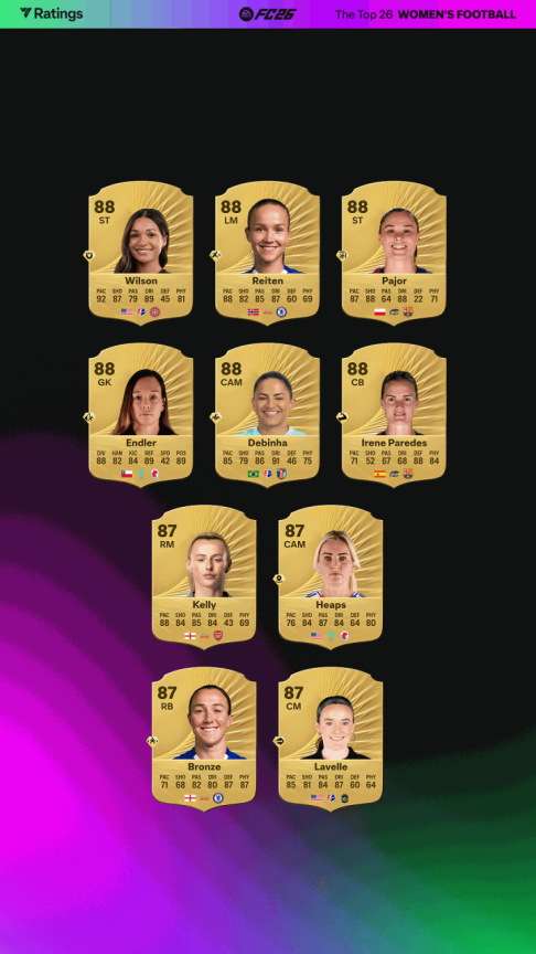 EA SPORTS FC™ 26 开启球员评分周 —— 揭晓男女足 Top 26 球员 