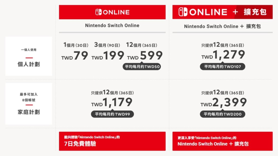 会员价格公布！ 任天堂台服eshop今日上线