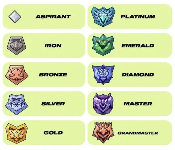 英雄联盟格斗游戏《2XKO》公布段位体系及封测阵容