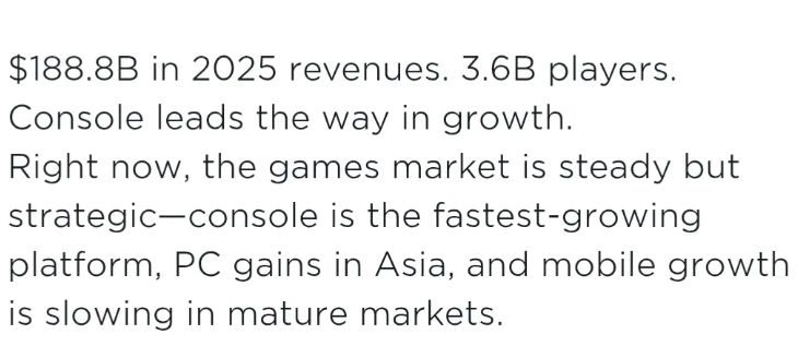 全球游戏市场报告：2025主机收入增速首次超越PC！