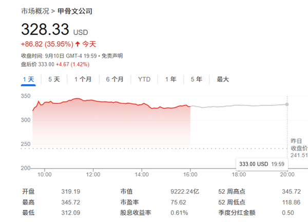 下一个NVIDIA要诞生！甲骨文股价暴涨近36%创新高：分析称这才刚开始