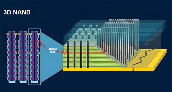 如何真正安全清除硬盘数据