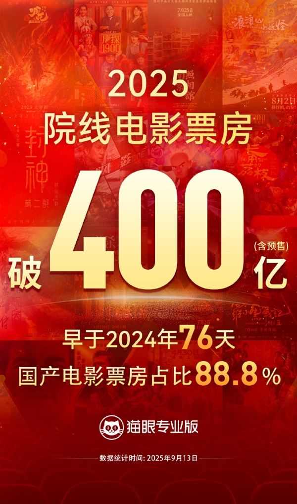 2025年我国电影总票房破400亿 前10均为国产片
